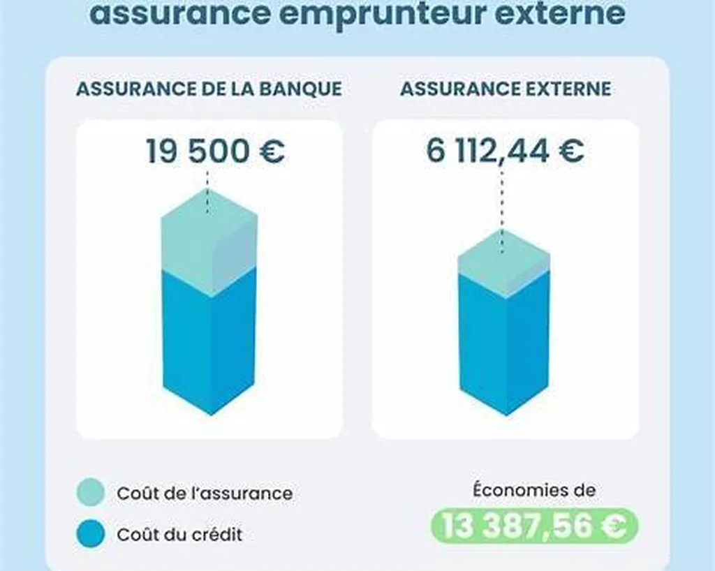 Changement d’assurance de crédit immobilier à Bordeaux Chartrons : réduisez le coût de votre prêt sans risque