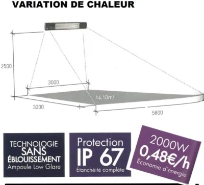 Installer un chauffage radio avec radiation intégré sur une pergola bioclimatique à Biot 