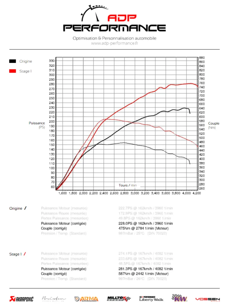 Courbe de puissance Audi Q7 3.0 TDI - ADP Performance