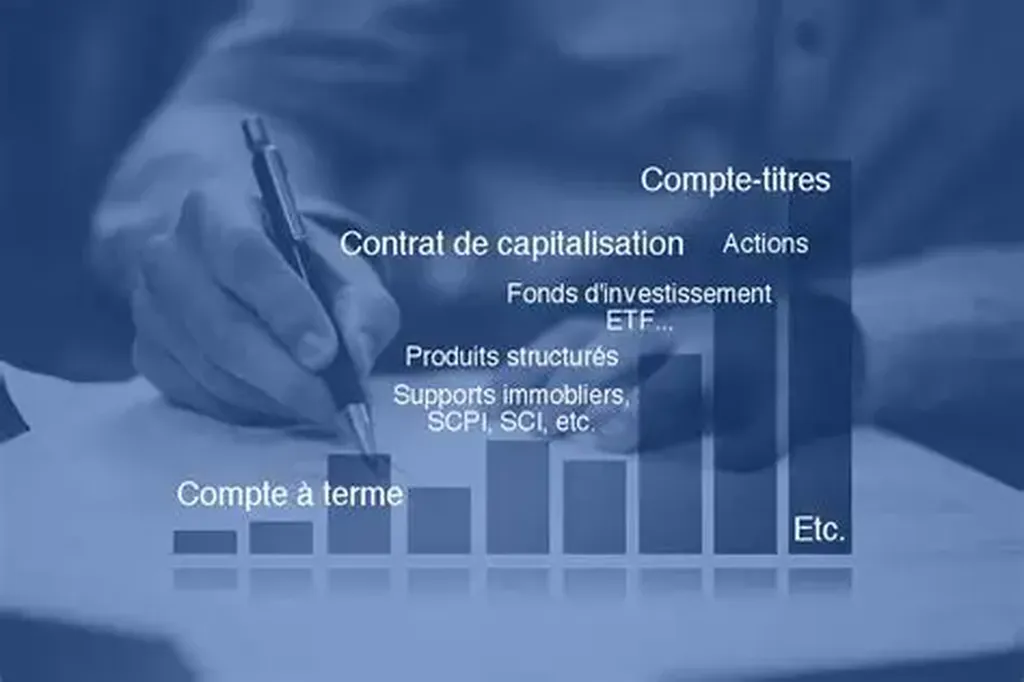 Les options de placement pour l'excédent de trésorerie de son entreprise à Strasbourg