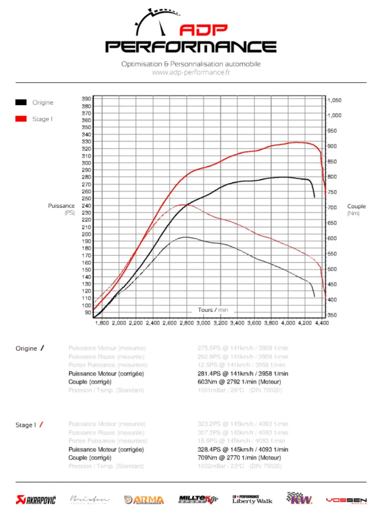 Courbe de puissance Maserati Ghibli 3.0 D 275cv - ADP Performance