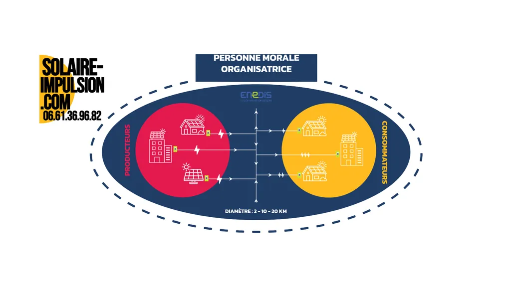 Peut-on déduire des impôts les charges de copropriété avec des panneaux solaires