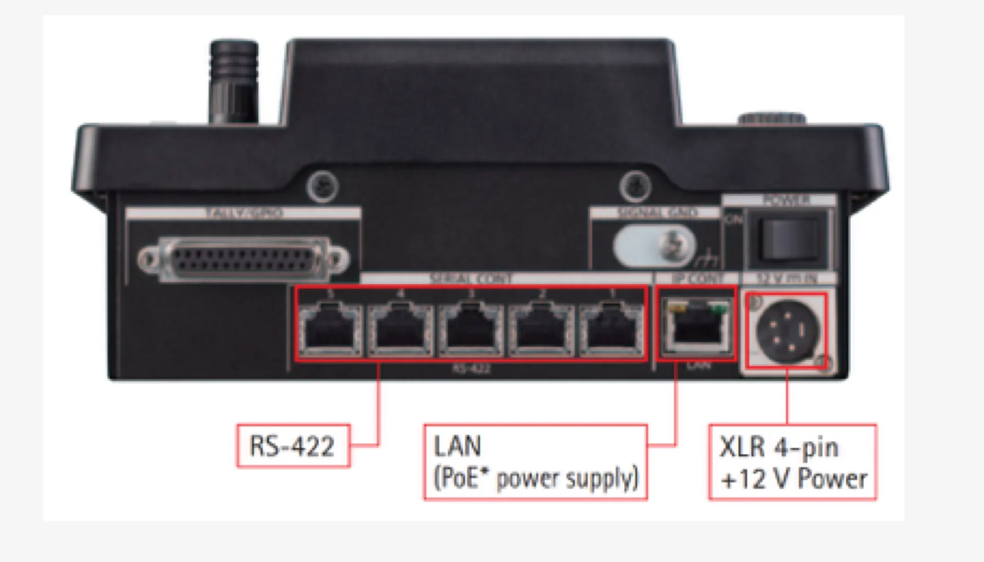 location contrôleur camera à Arles dans les bouches du Rhône