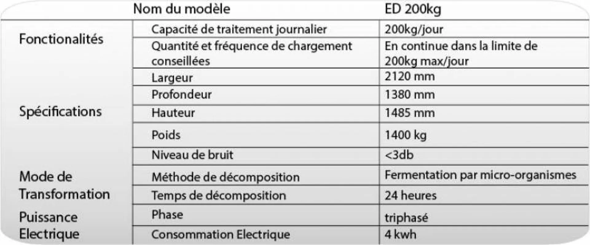 recyclage de 200kg de déchets alimentaires de cuisine centrale par jour