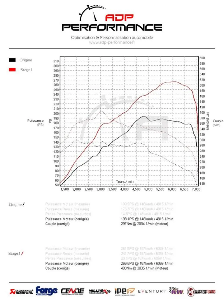 Reprogrammation moteur Stage 1 & conversion bio-éthanol E85 VW Scirocco 2.0 TSI 180 | ADP Performance Avignon