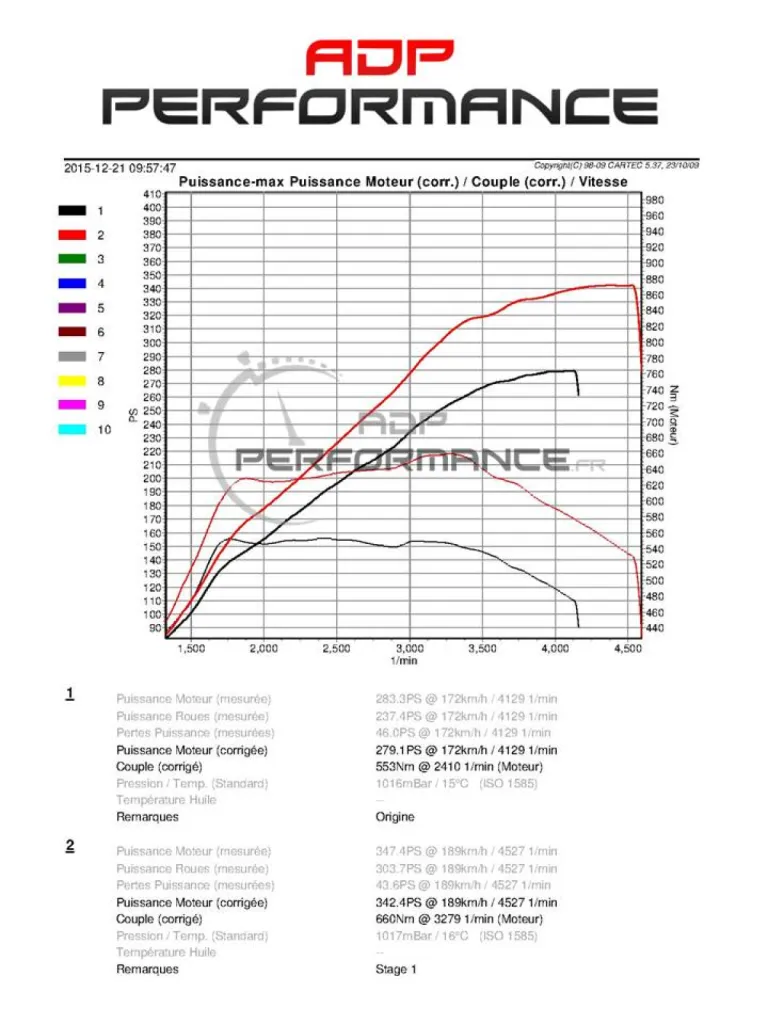 courbes de puissance bmw x6