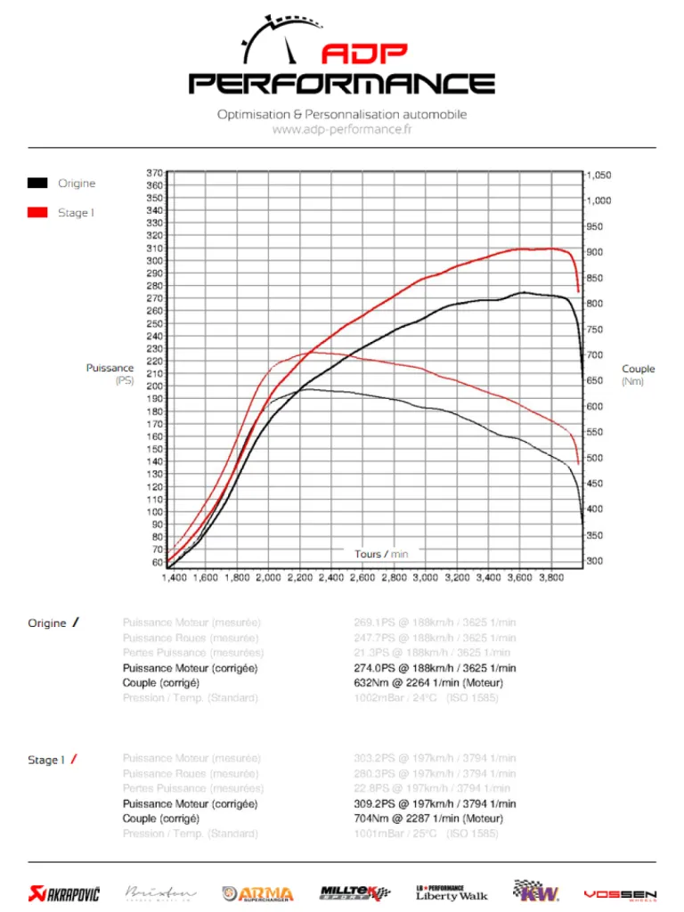 Courbe de puissance Mercedes Classe S 350 CDI 258cv - ADP Performance