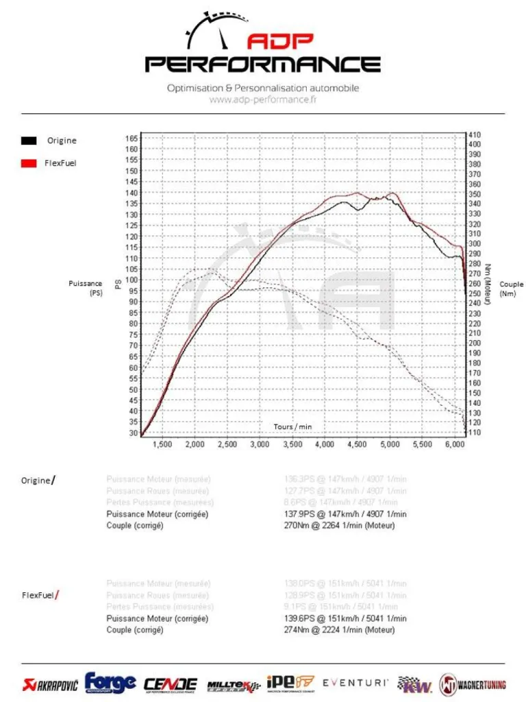 Reprogrammation moteur Conversion bio éthanol E85 Citroen DS3 1.2 Puretech 130 PS | ADP Performance Avignon