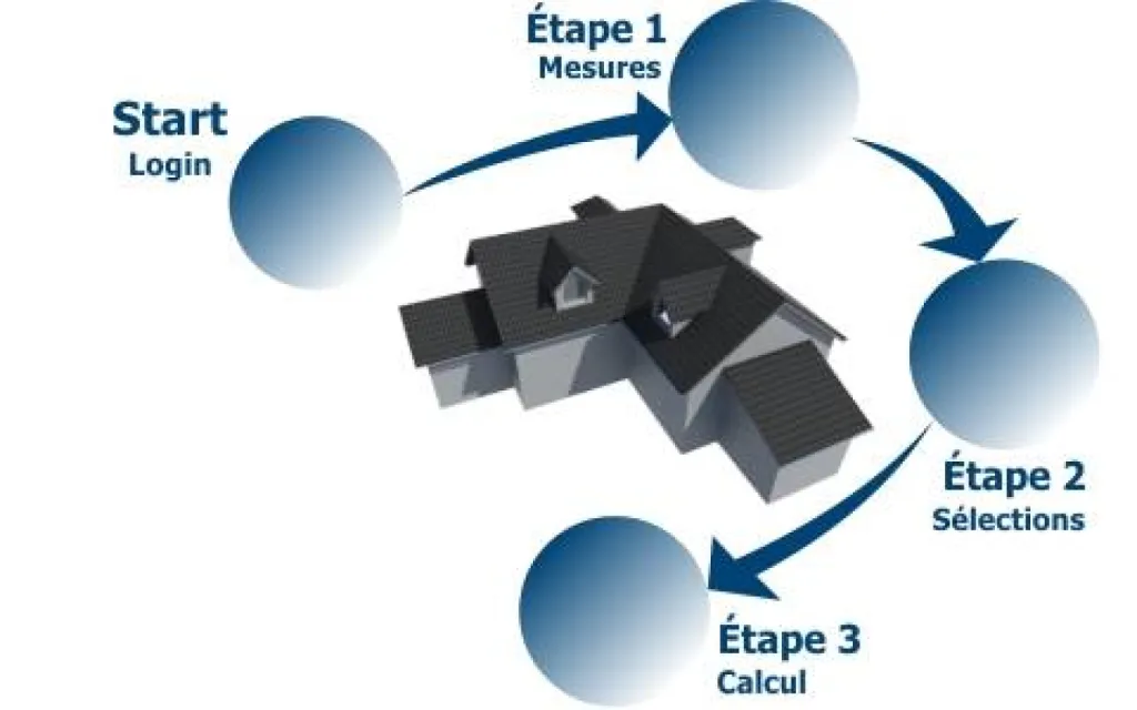 Tuiles GERARD Calculateur Type 1