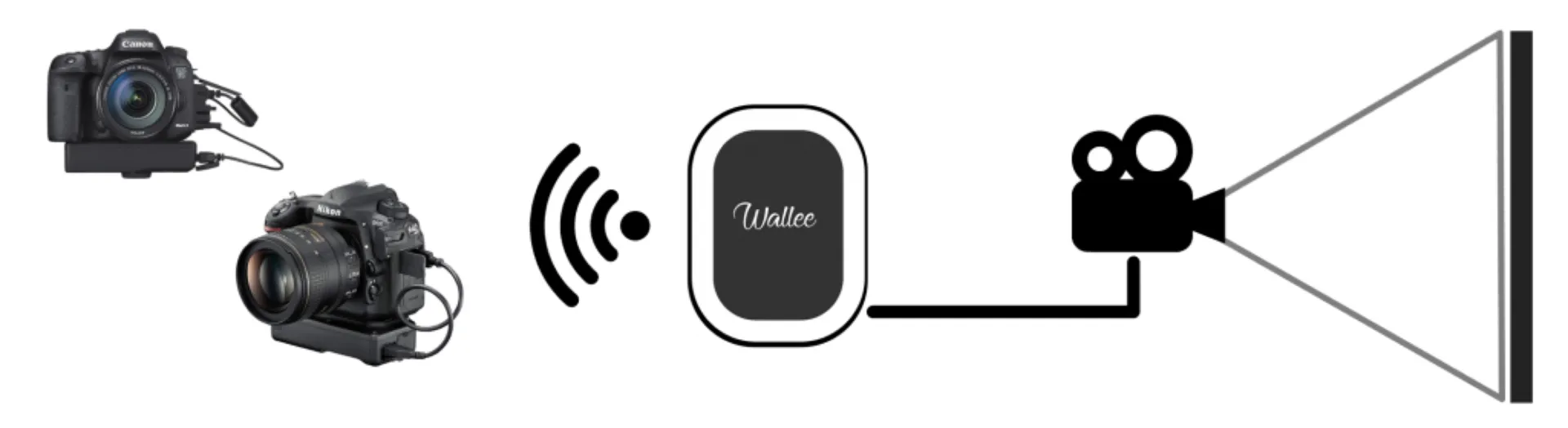 location photos live interactif à Draguignan dans le var