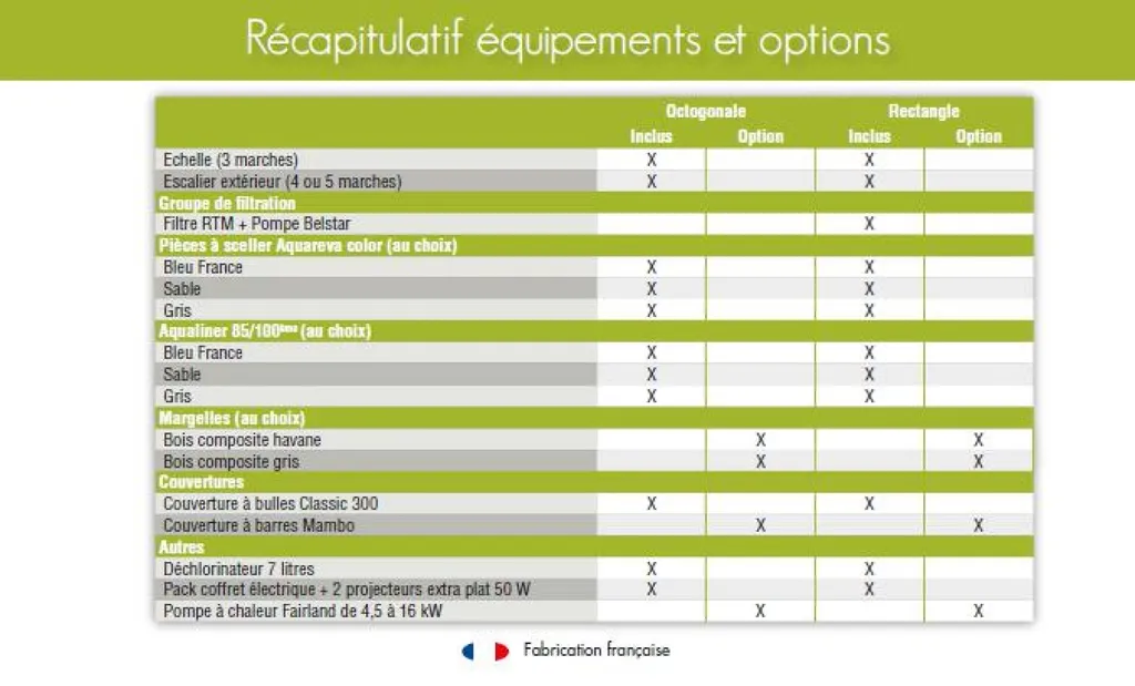 Récapitulatif équipements et options piscine bois PREMIUM proposé par Aquarev'Piscines à Mane 04300