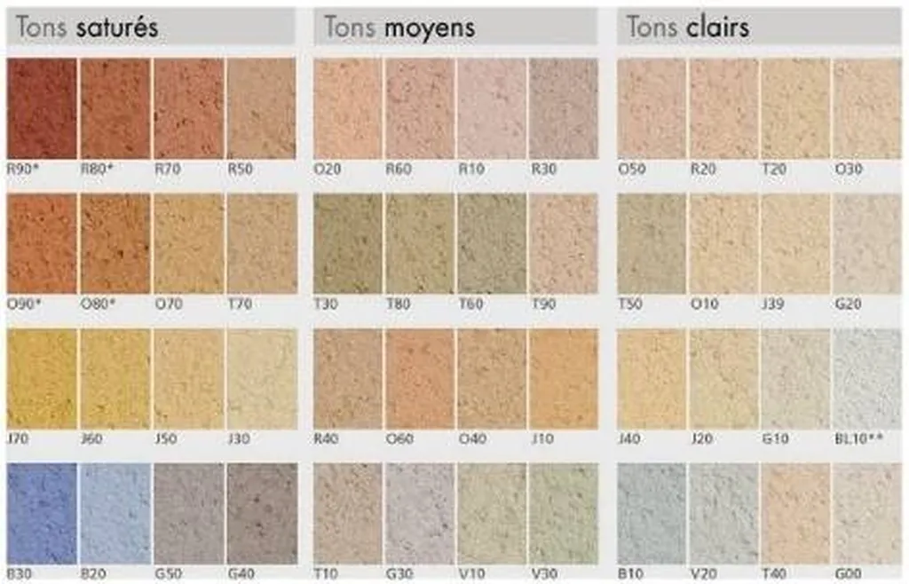 Recherche couleur d'enduit de façade moderne, tendance et à la mode vers Chabeuil.