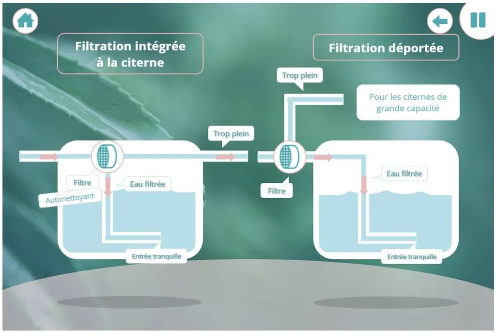 Formation à l'installation de système de récupération d'eau de pluie