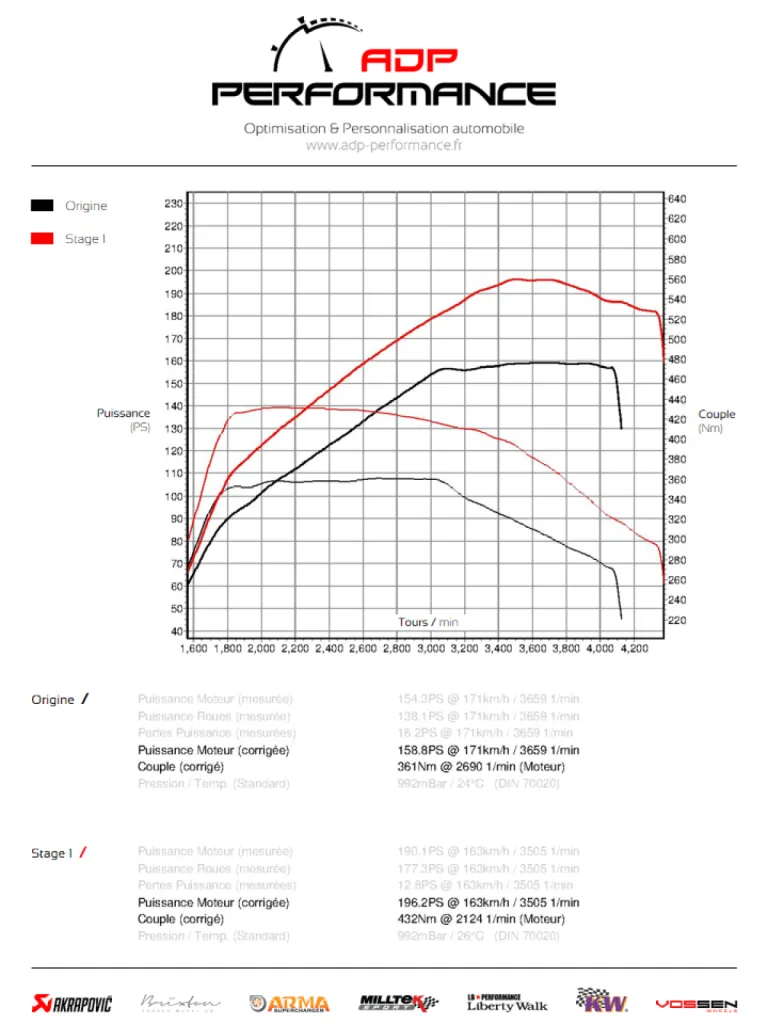 Courbe de puissance Volkswagen Scirocco 2.0 TDI CR 150cv - ADP Performance