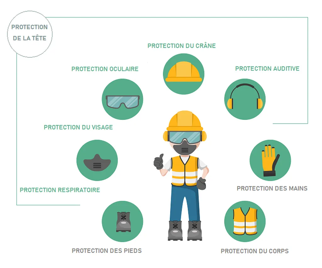 equipement de protection individuelle aeroconcept