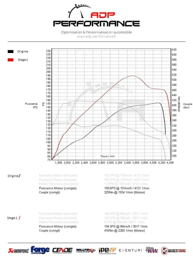 BMW Série 3 G20 2.0d 150cv Stage 1 - Optimisation performance - Reprogrammation moteur ADP Performance Le Pontet