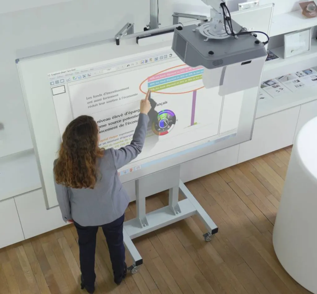 TBI, VPI ou ETI : quelle solution interactive pour vos salles de classe ? 