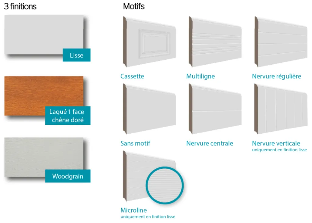 Porte de garage sectionnelle plafond