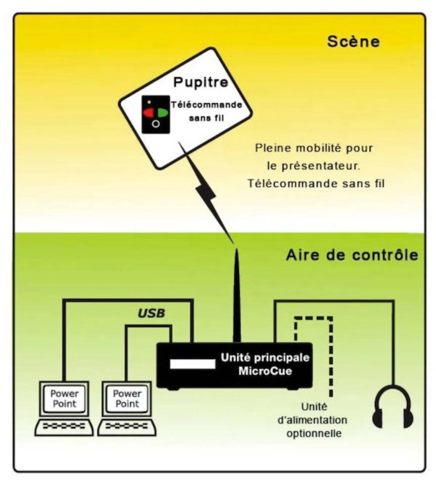 location pavloff hf à orange dans le Vaucluse