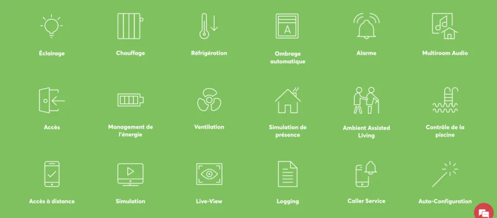 fonctionnalité domotique gestion de l'énergie intelligente panneaux solaires photovoltaïques