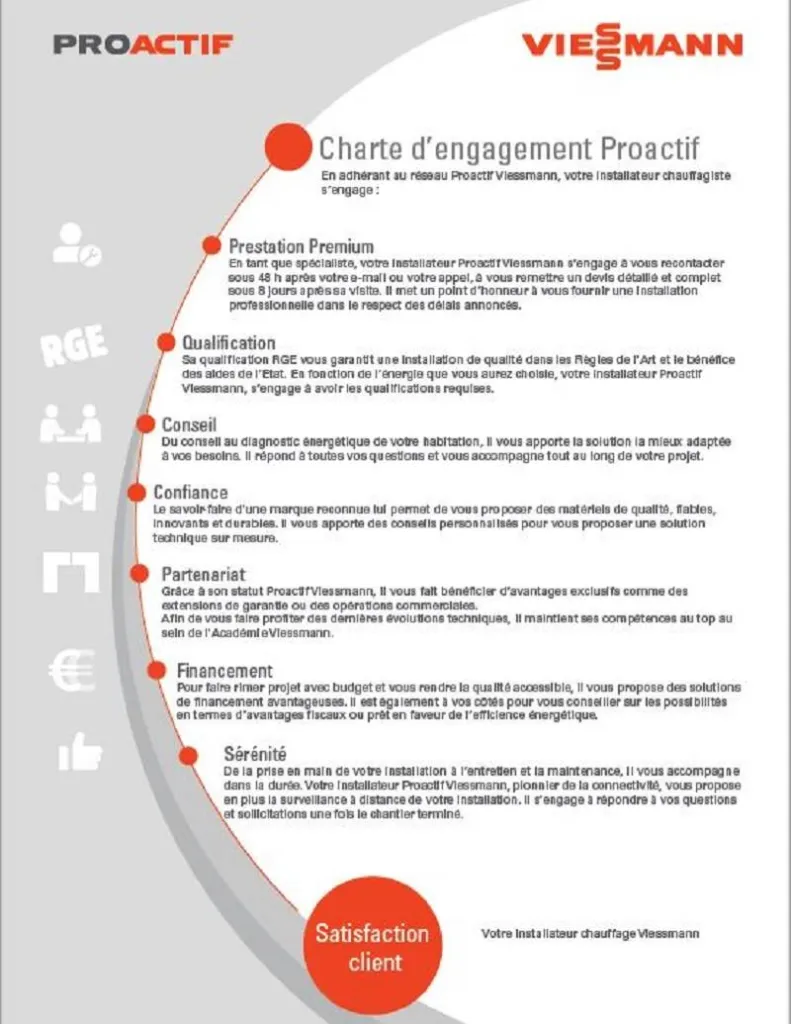 Acceptation de la charte Pro-Actif à Lillebonne 76