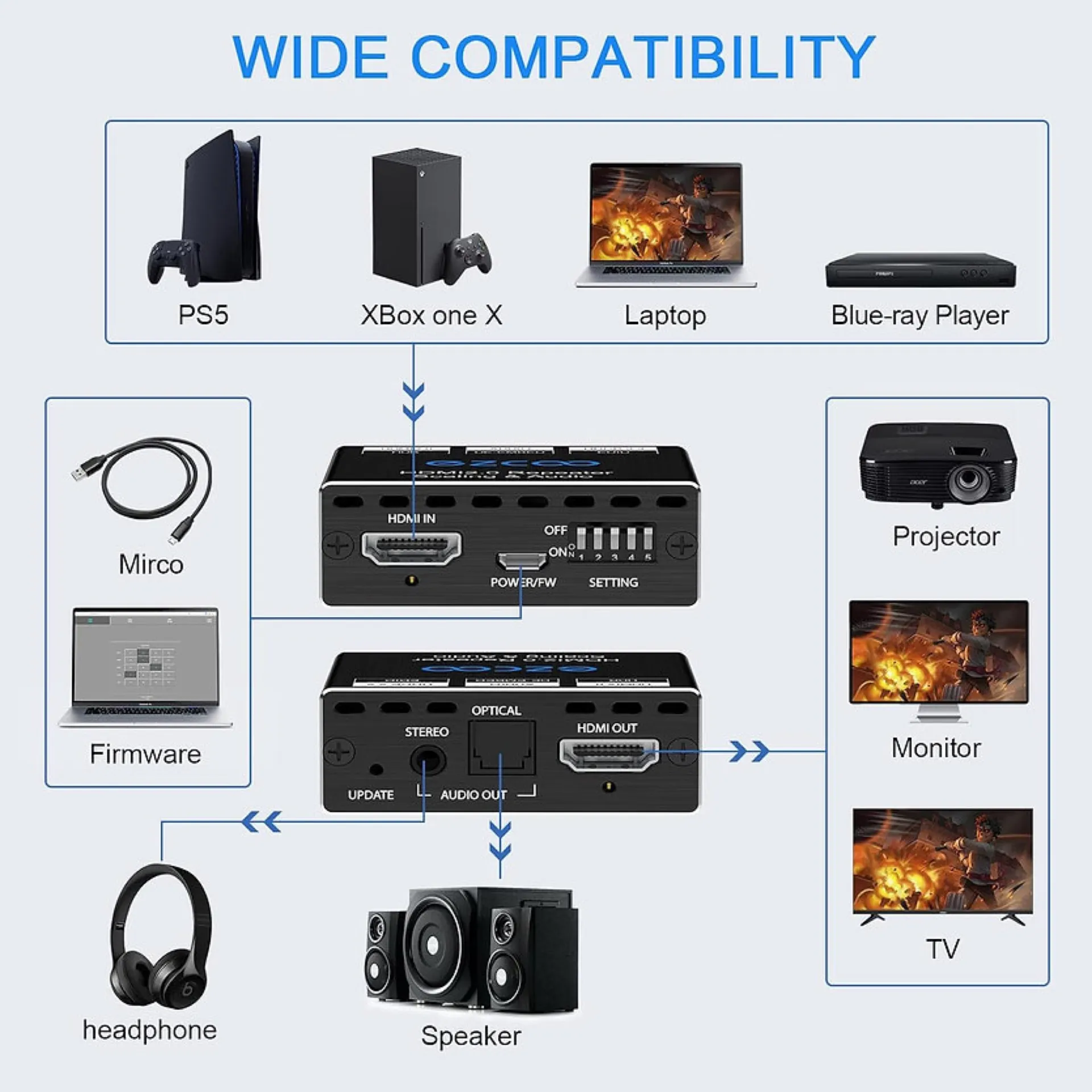 location extracteur video hdmi à nice dans les alpes maritime