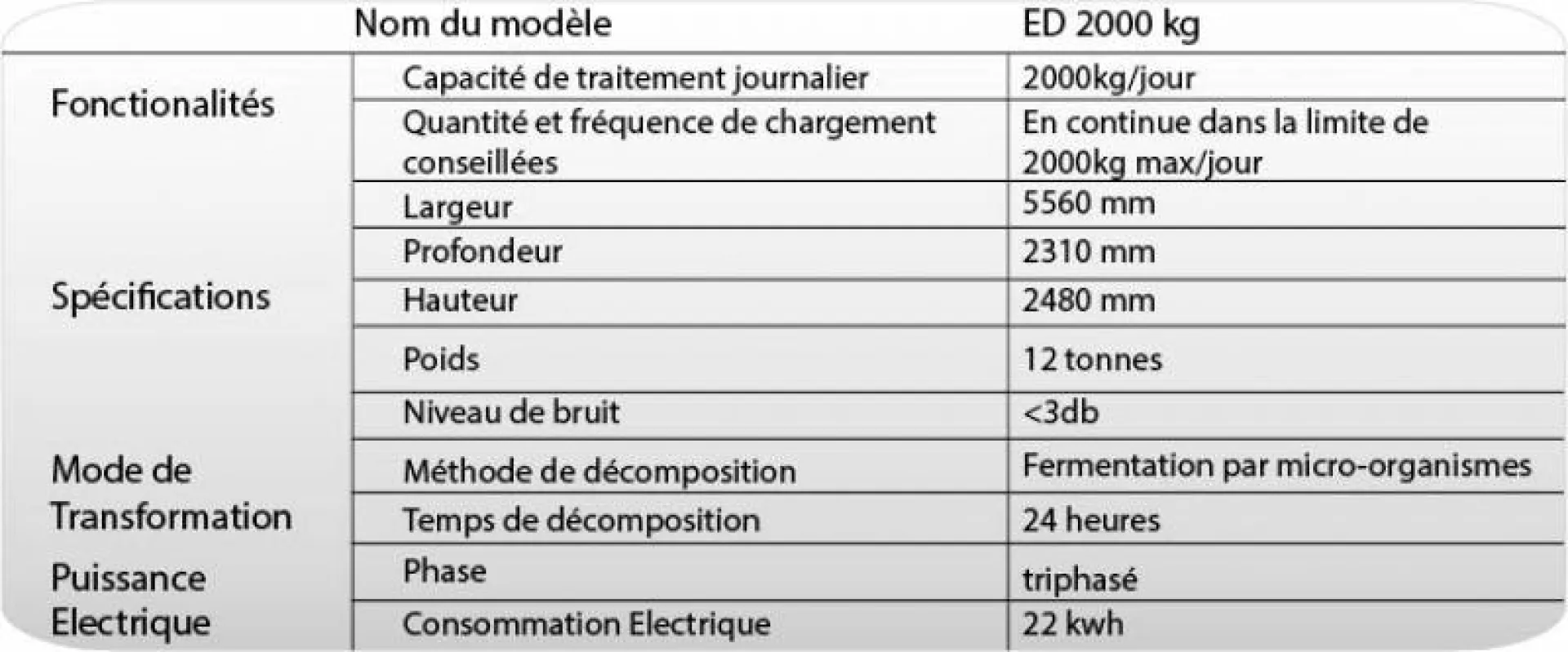 Eco-Digesteur traitement des dechets organiques en amendement organique
