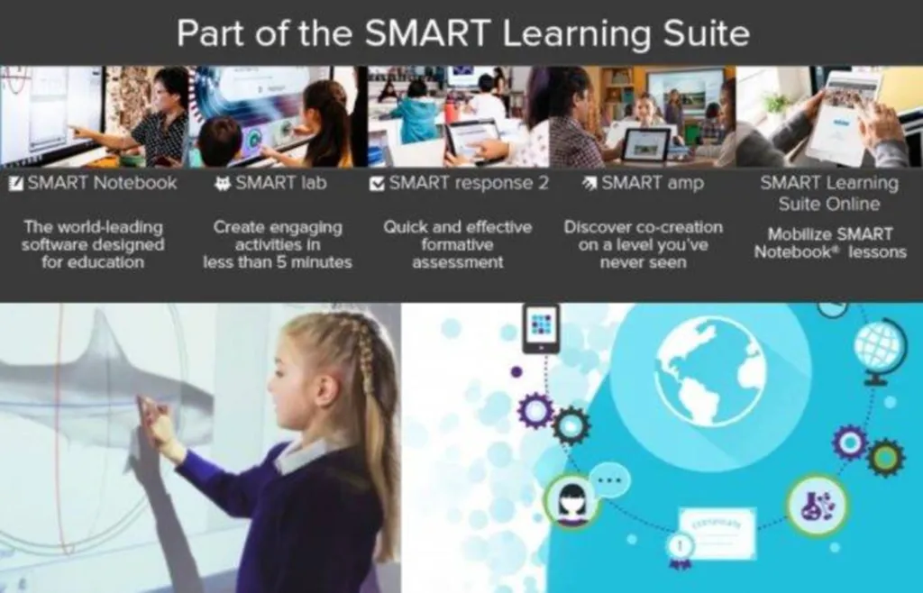 Pourquoi un logiciel éducatif est essentiel pour tirer profit de nos solutions interactives ?