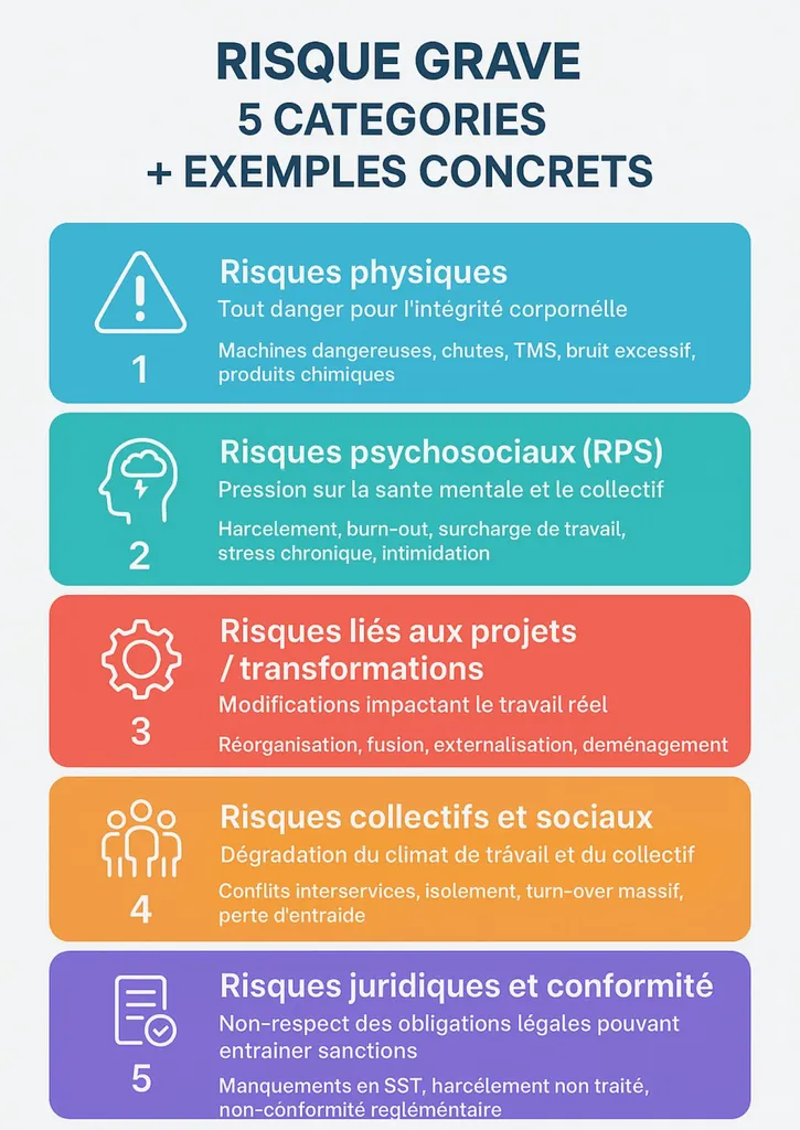 Outil : Quand et comment déclencher une expertise CSE pour risque grave ?