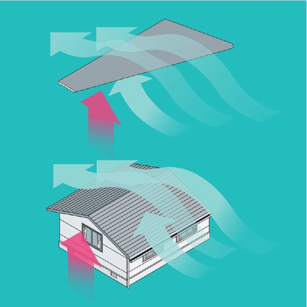 Toitures exposées aux violents et aux cyclones