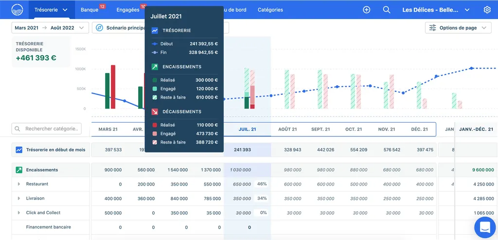 Agicap & It Spirit : un partenariat au service de votre performance financière