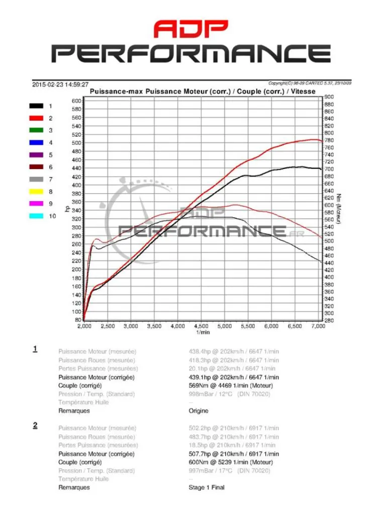 Reprogrammation moteur C63 AMG