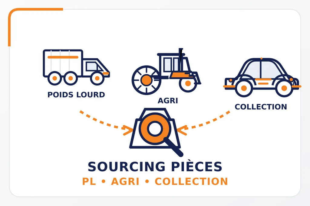 Sourcing de pièces pour poids lourds, véhicules industriels, matériels agricoles et automobiles de collection