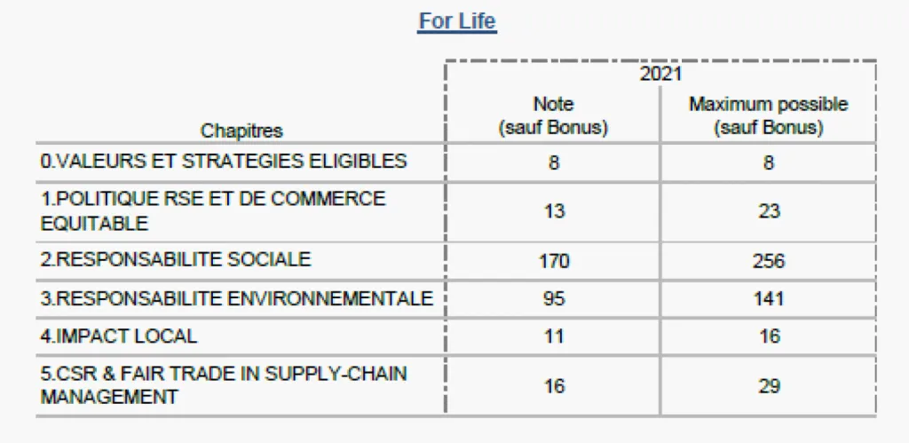 BIODEAL Bilan RSE (rapport de responsabilité sociale d'entreprise)) / EQUITABLE  2021