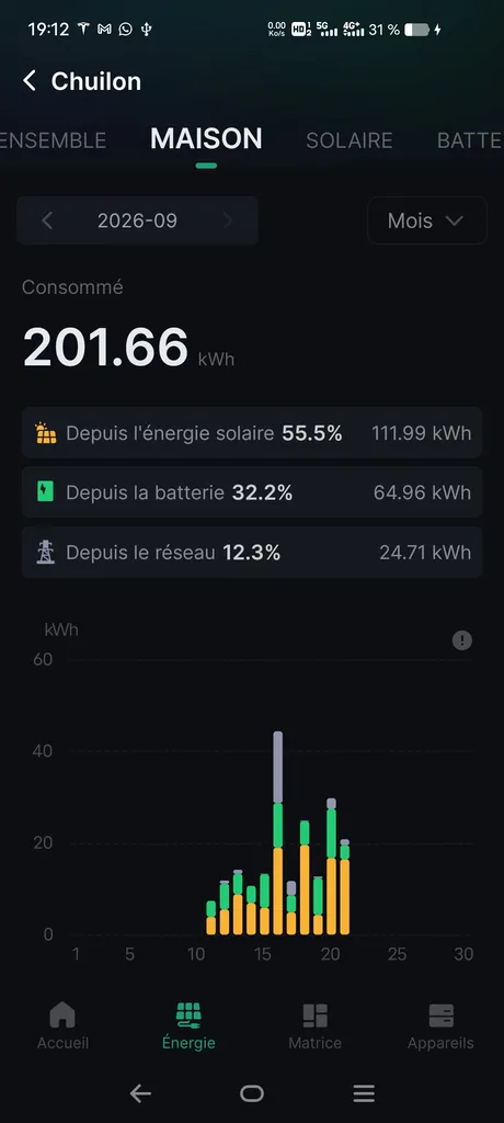 Installation photovoltaïque, Atmoce Enphase, 9 kWc avec batterie à Eyguières 13430, Bouche du Rhône, Aix en provence, Bouc Bel Air