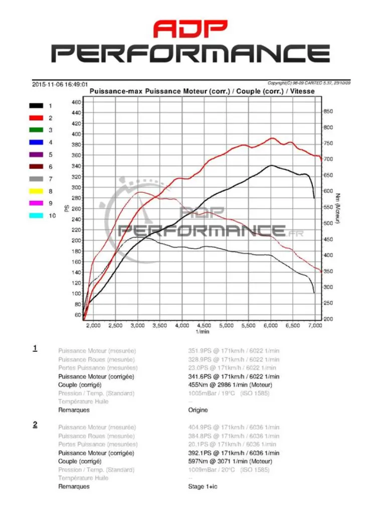 Reprogrammation moteur Audi TT Rs