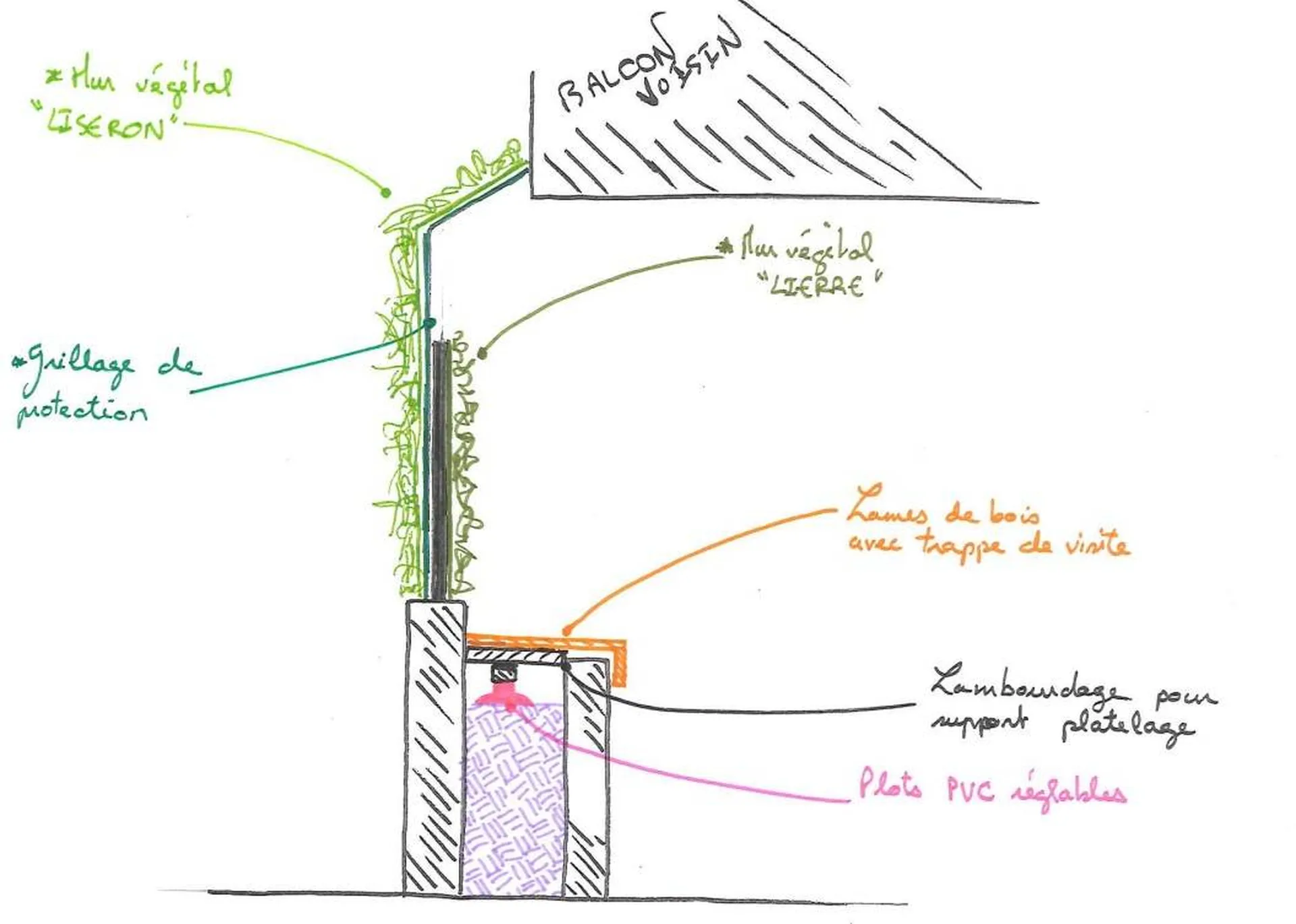 Coupe de principe technique grillage rigide à Nice