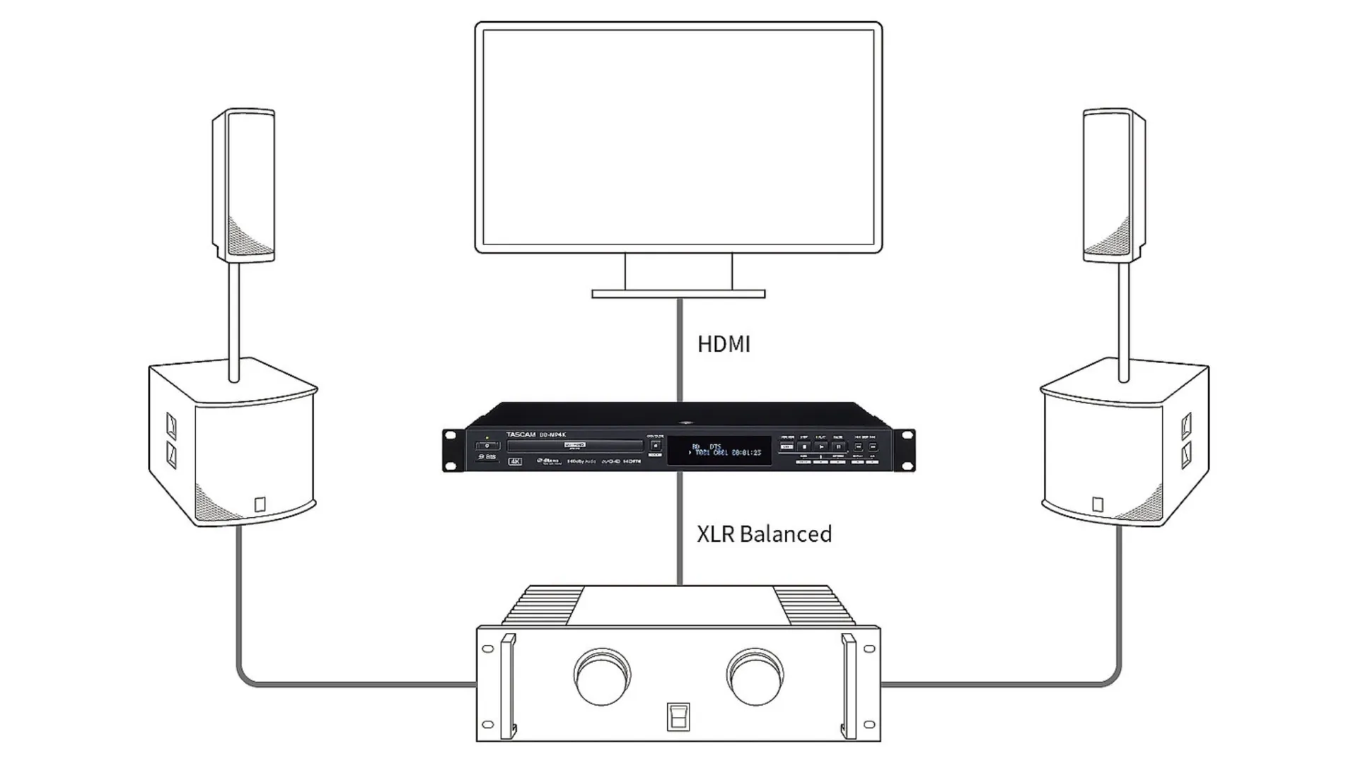 location lecteur blue ray dvd à Antibes dans les alpes maritime