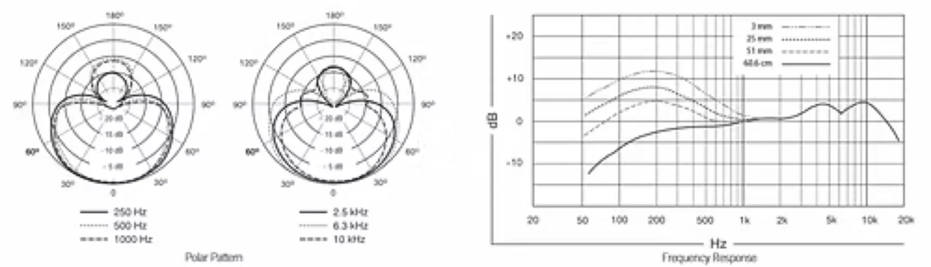 MICRO VOIX SHURE BETA58A DYNAMIQUE SUPERCADIOIDE