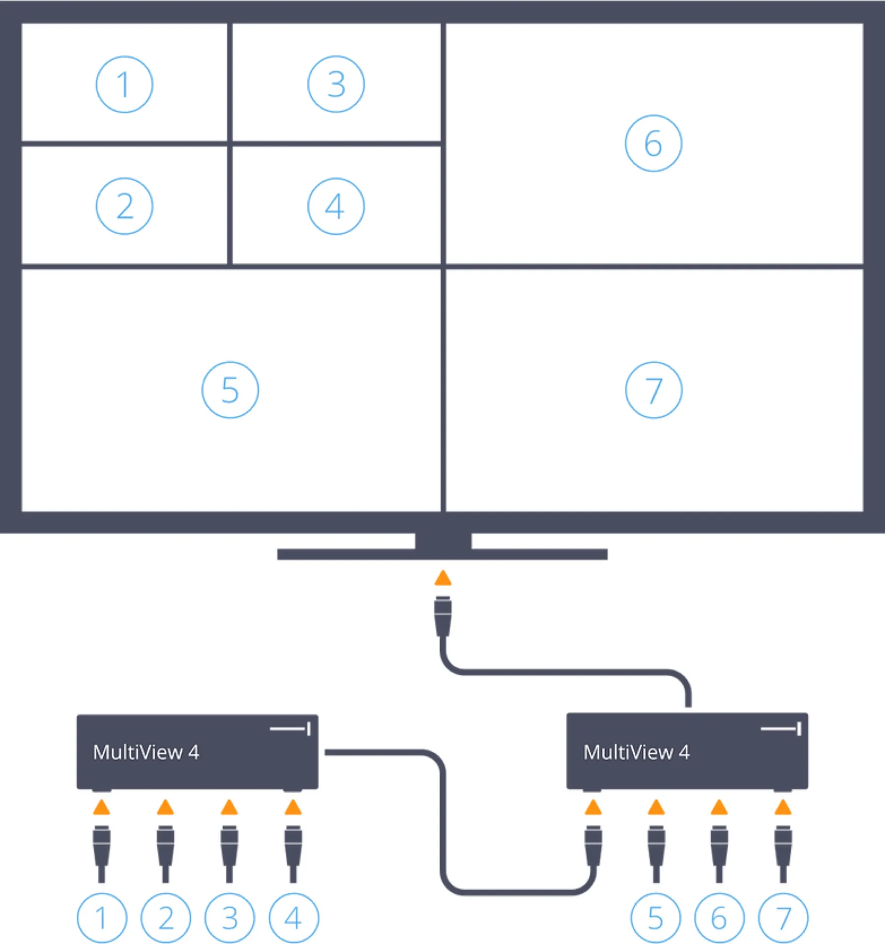 location monitoring multiview à aubagne dans les bouches du Rhône
