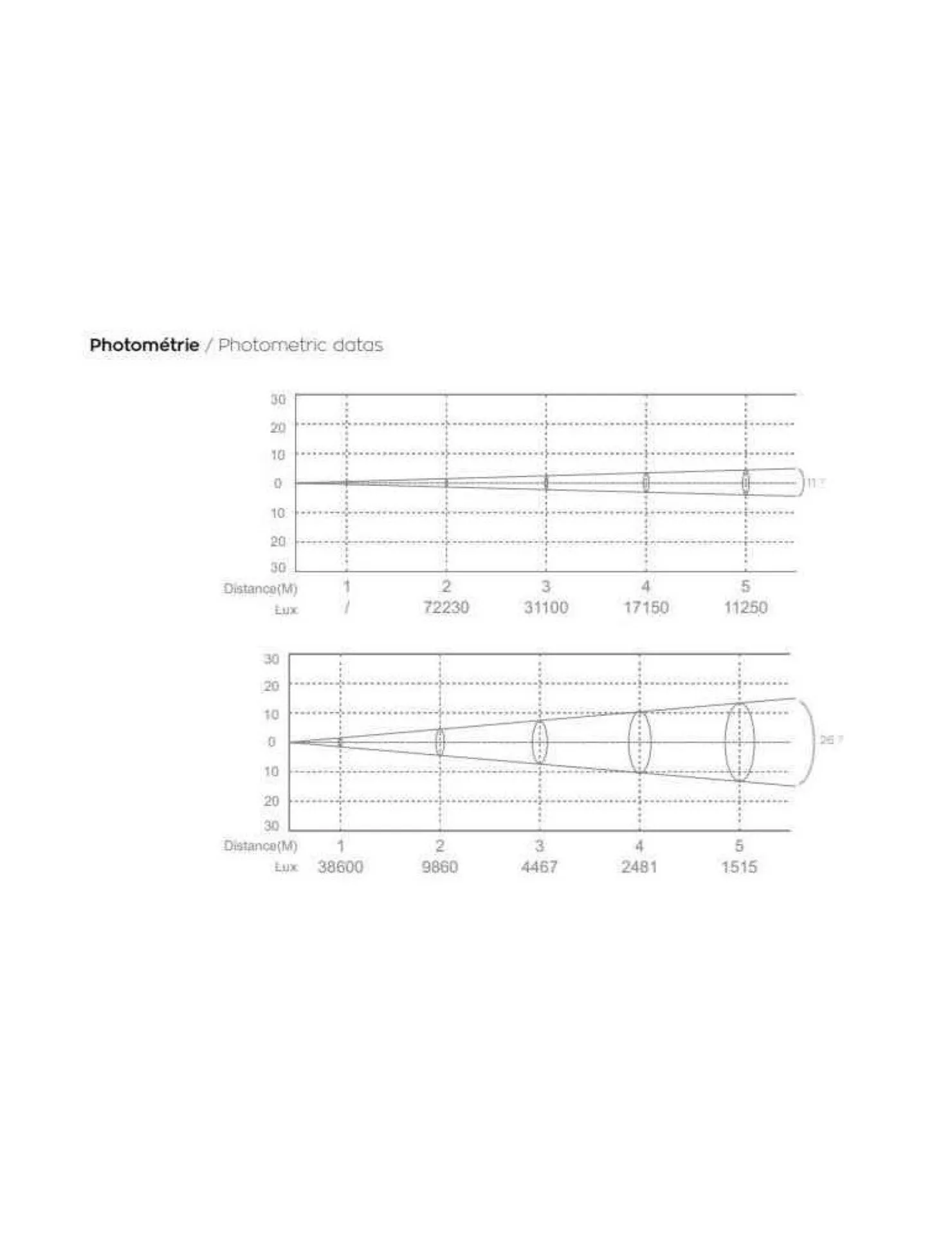 location de projecteur gobo extérieur à Cannes dans les alpes maritimes