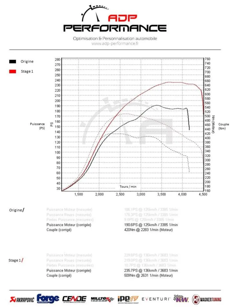 Reprogrammation moteur stage 1 VW Golf 7 GTD 2.0 Tdi 184cv | ADP Performance Marseille