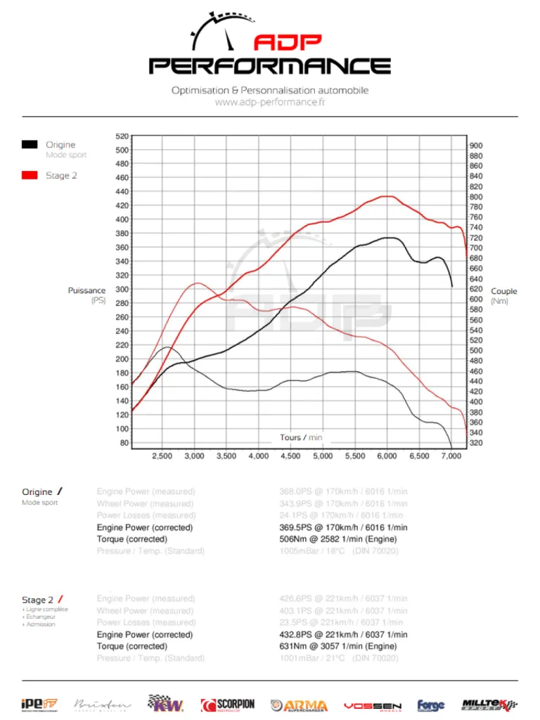 Courbe de puissance Stage 2 - Audi TT RS (8J) 2.5 TFSI 340cv - ADP Performance