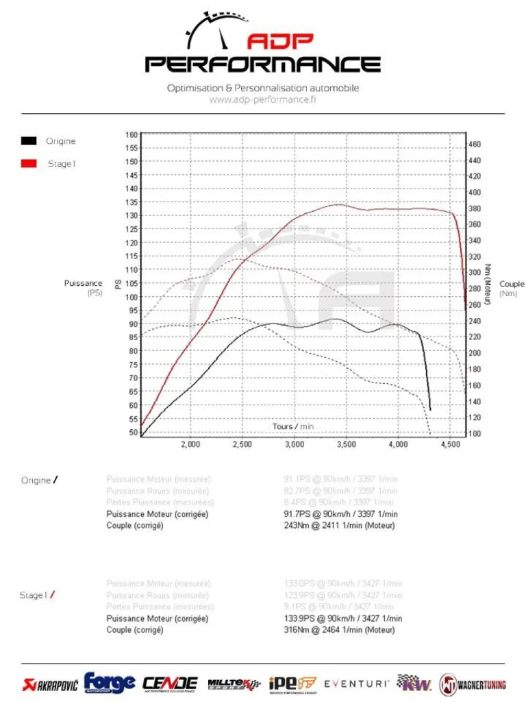 Reprogrammation moteur stage 1 Mercedes Classe A 160 1.5 90cv | ADP Performance Cavaillon