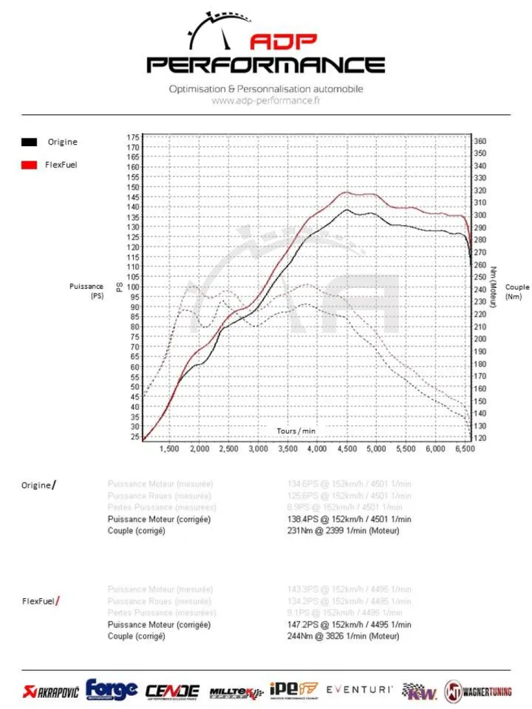 Conversion E85 éthanol BMW Série 1 118i 1.5T 136cv - Reprogrammation moteur Aix en Provence