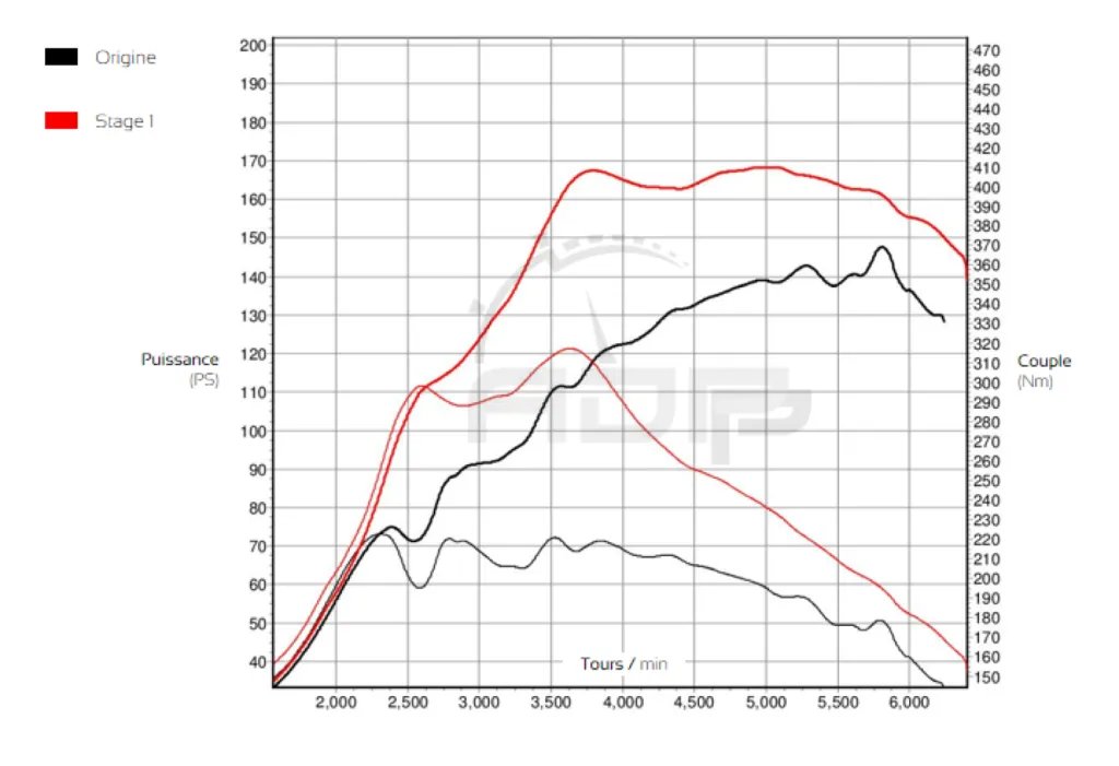 Courbe de puissance Fiat 500 Abarth 1.4 Tjet 135cv - ADP Performance