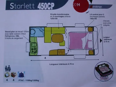 VEND STERCKEMAN STARLETT  450 CP NEUVE Marseille