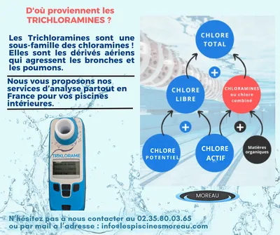 FORFAIT ANALYSES DE LA TRICHLORAMINE