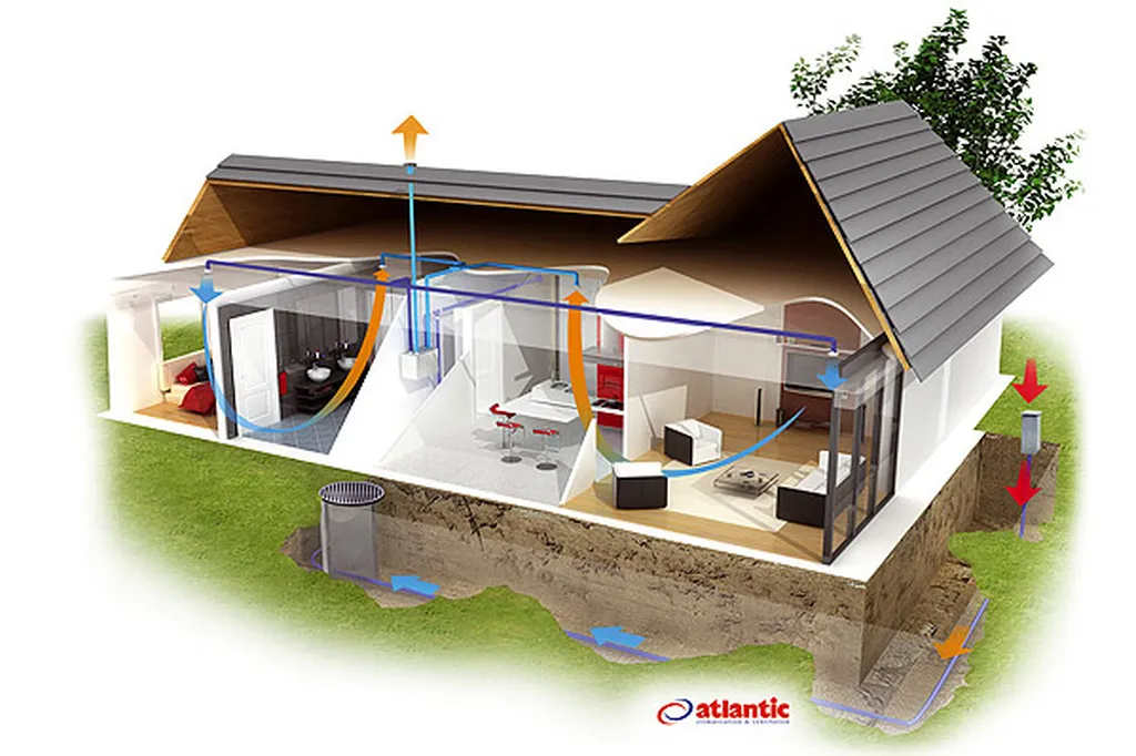 installation vmc double flux