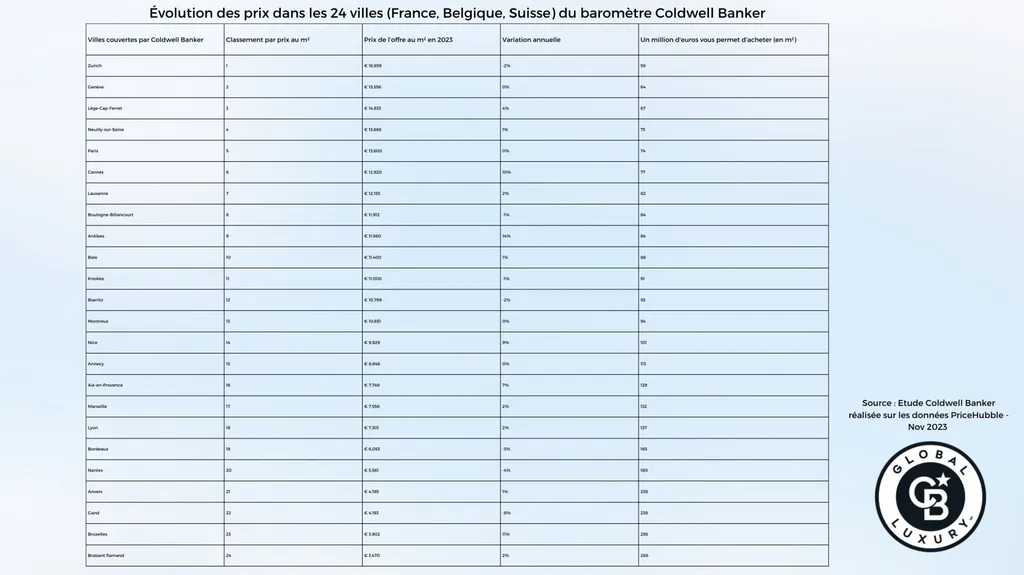 maison à vendre au mans